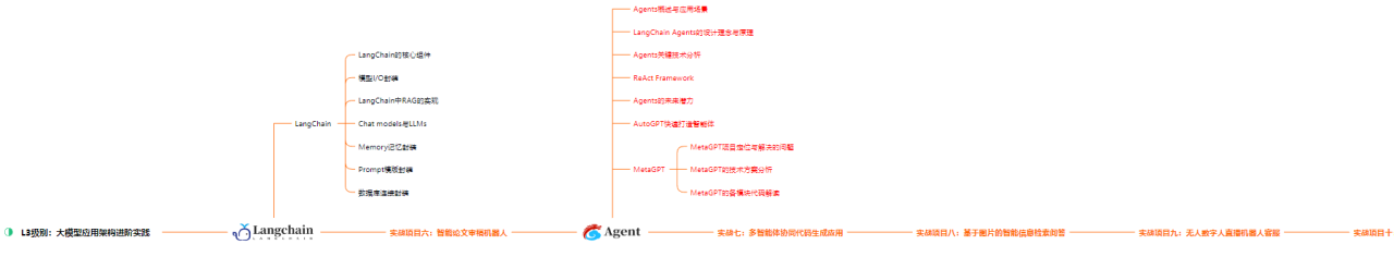 AI智能聊天机器人