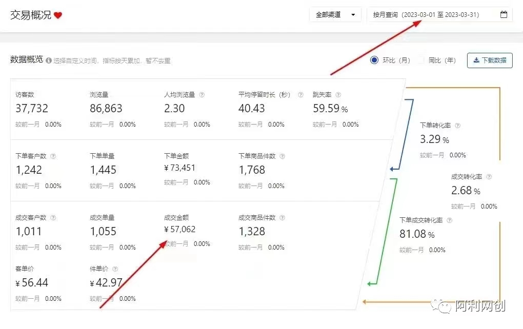 无货源店群模式优点
