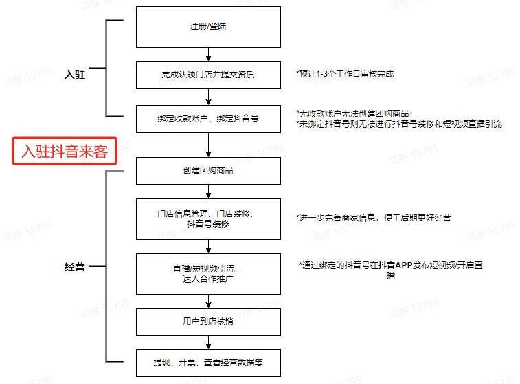 巨量本地推