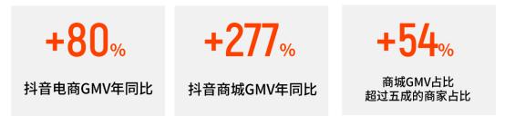 代运营电商公司排行榜