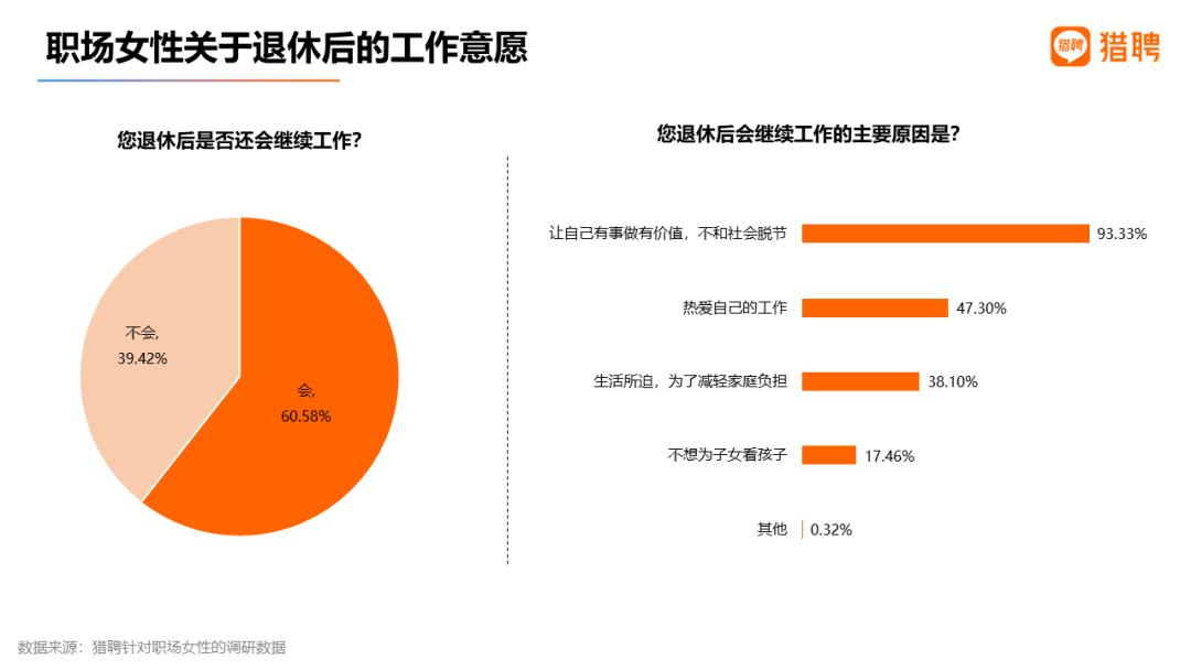 职场女性