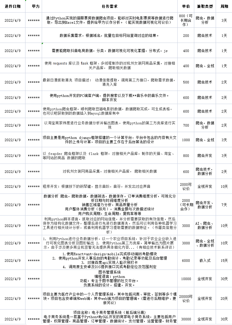 python兼职