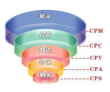网络推广seo是什么