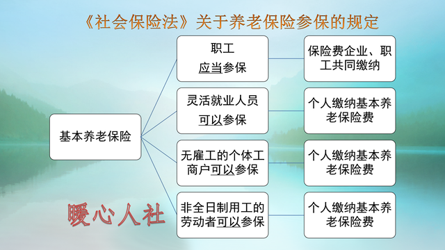灵活就业社保和职工社保的区别
