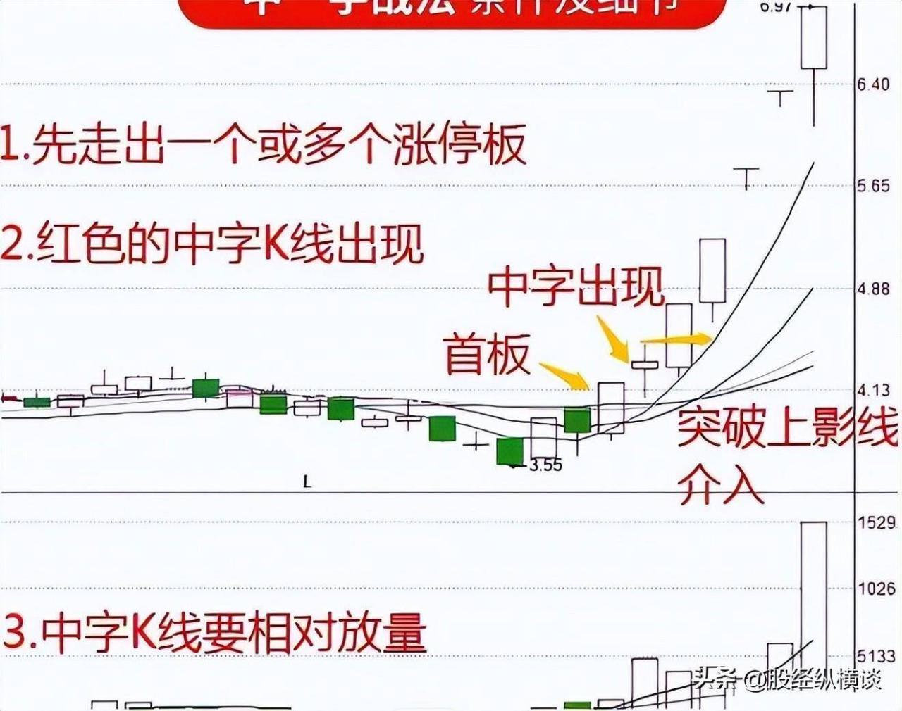 股票最稳的赚钱方法