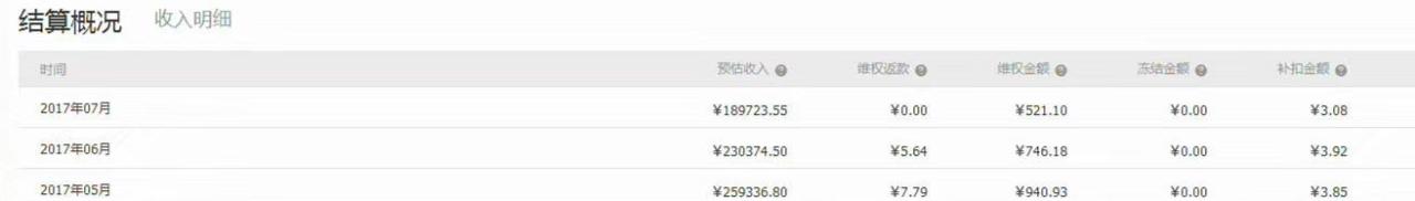 自媒体淘客月入多少