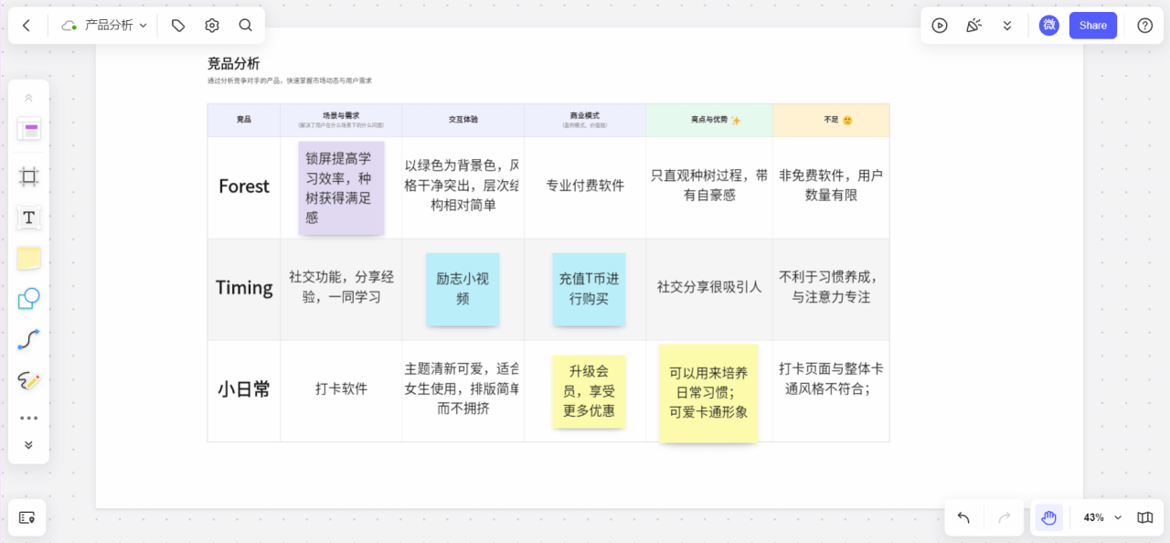 竞争对手分析