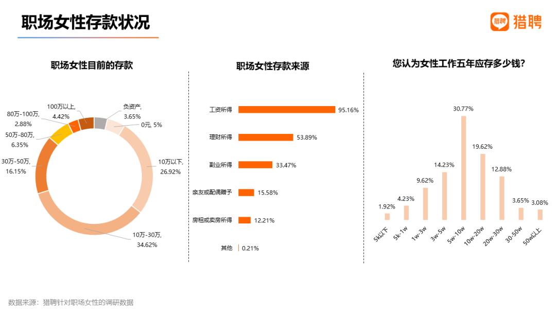 职场女性