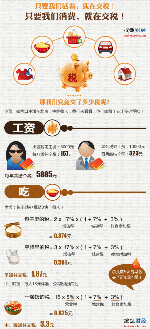 哪种人群需要缴税