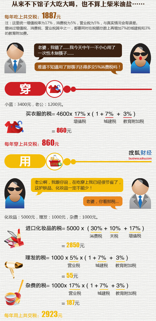 哪种人群需要缴税