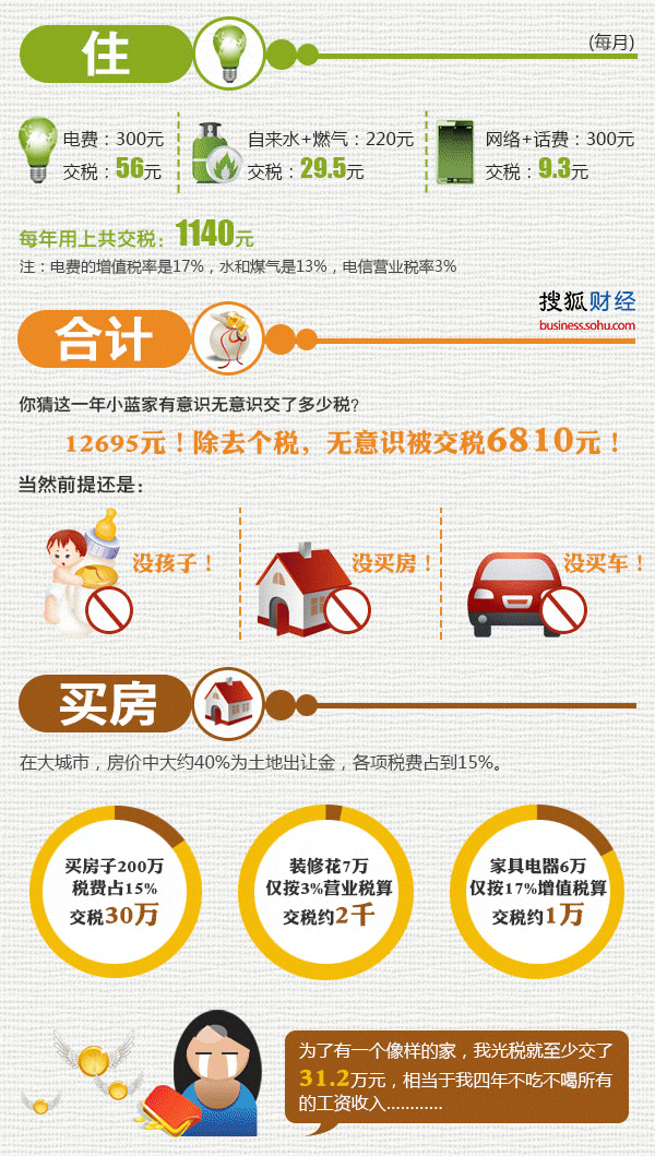 哪种人群需要缴税