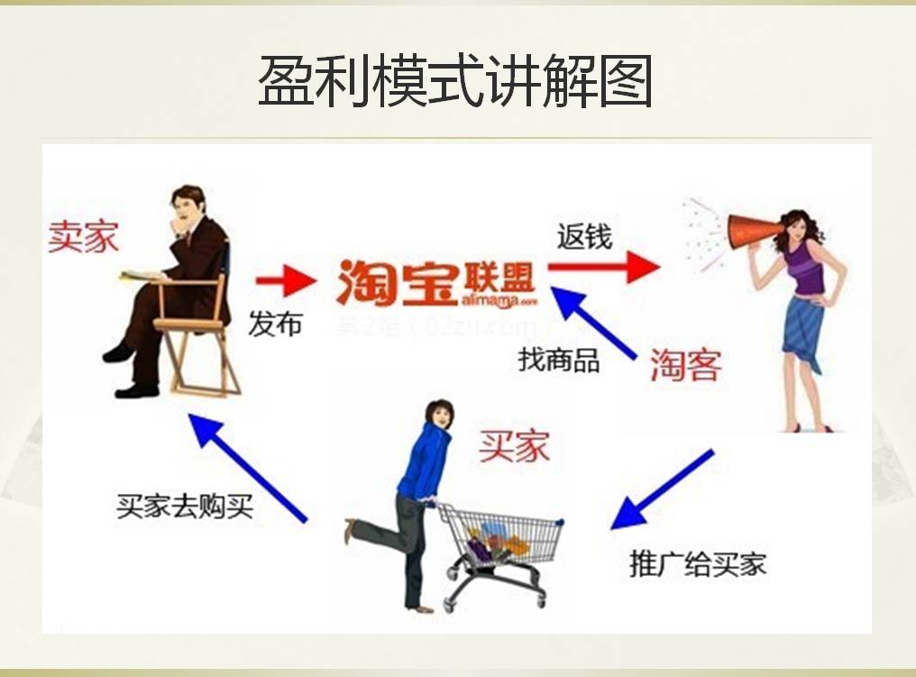 淘客佣金助手