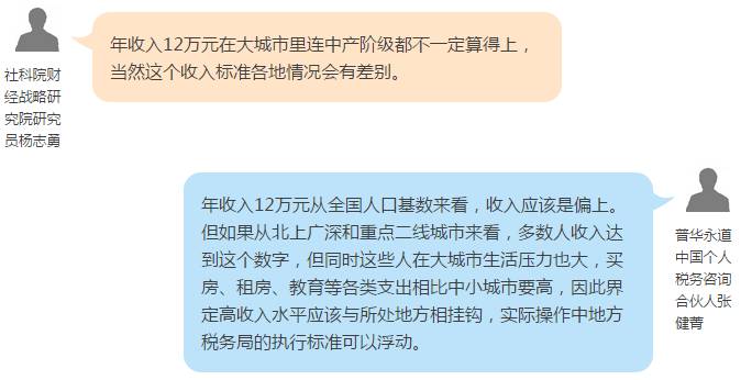 哪种人群需要缴税