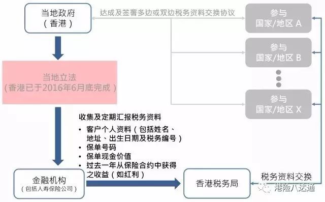 哪种人群需要缴税