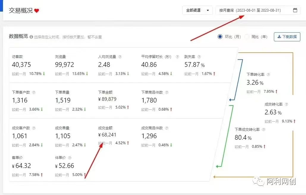 无货源店群模式优点