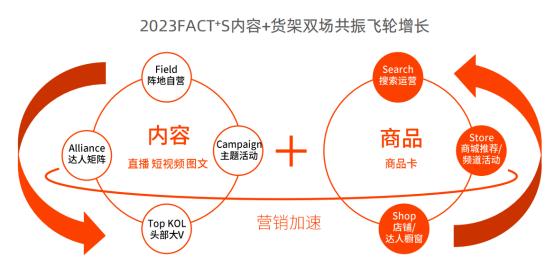 代运营电商公司排行榜