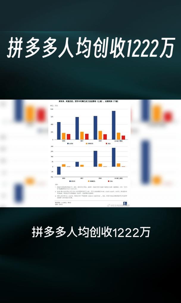 拼多多营销技巧盈利能力