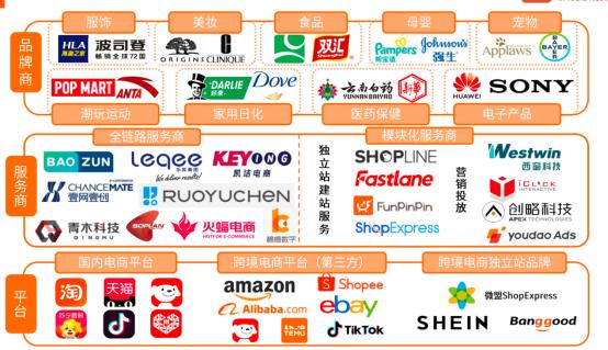代运营电商公司排行榜