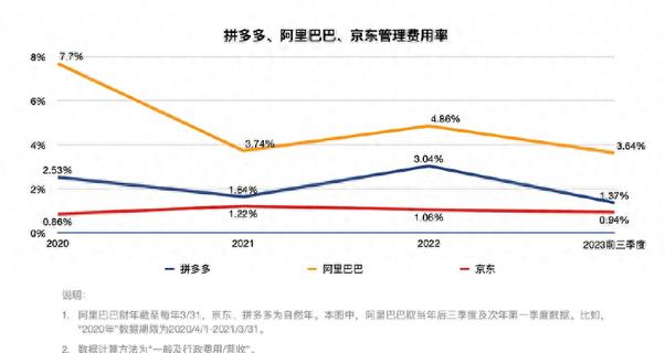 拼多多营销技巧盈利能力