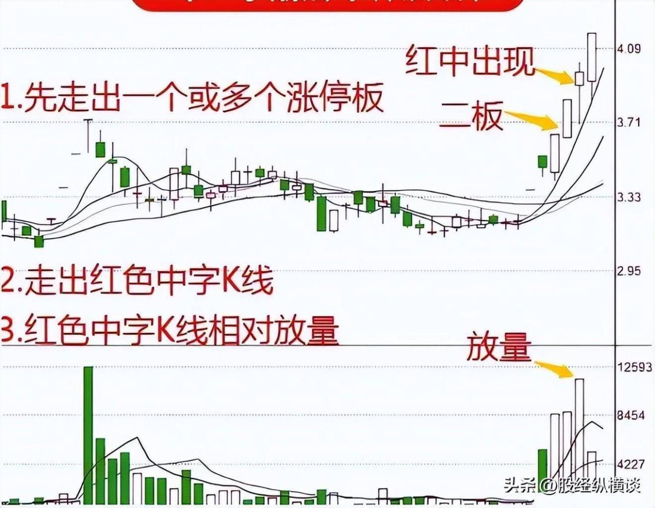 股票最稳的赚钱方法