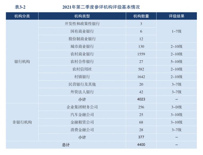 商业银行有哪些