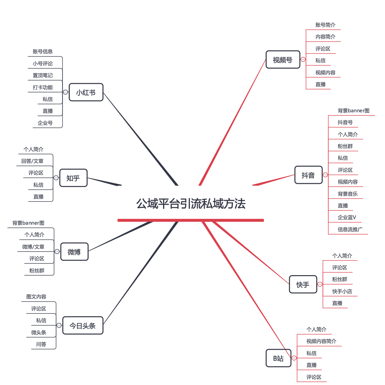 淘宝店铺引流技巧