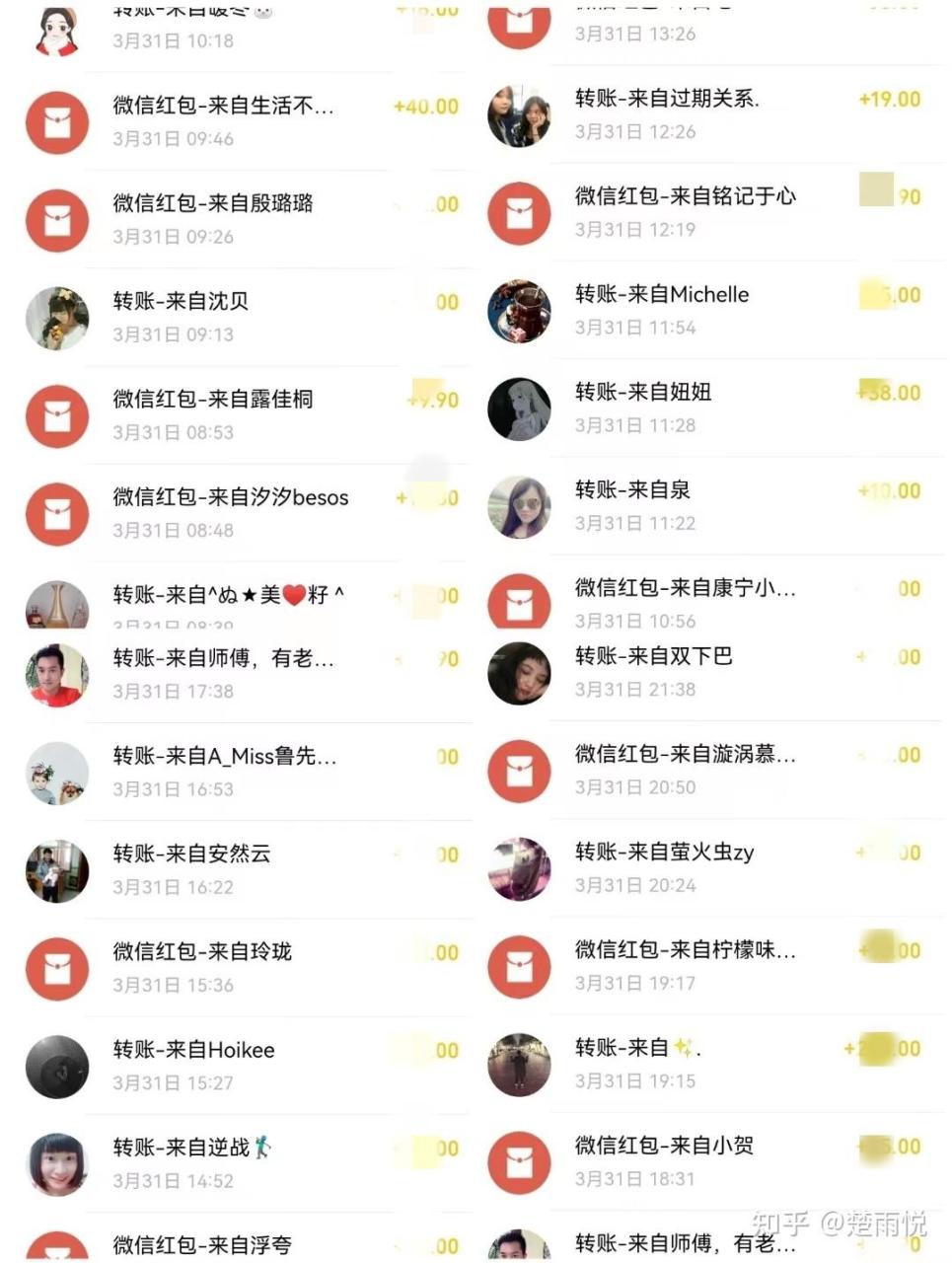 兼职副业热门
