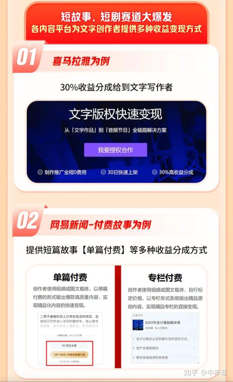 小白下班赚零花钱