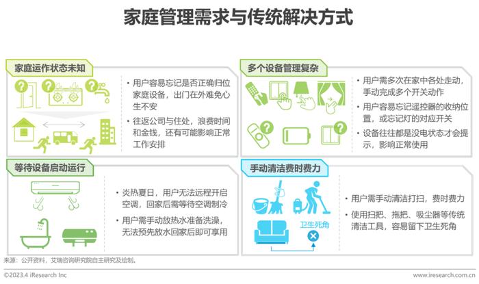 智能家居产品