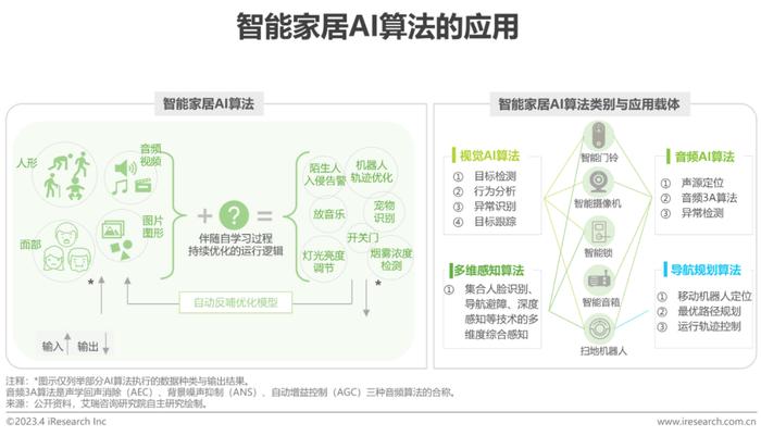 智能家居产品