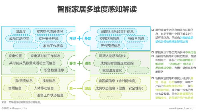 智能家居产品
