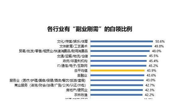 斜杠青年兼职平台