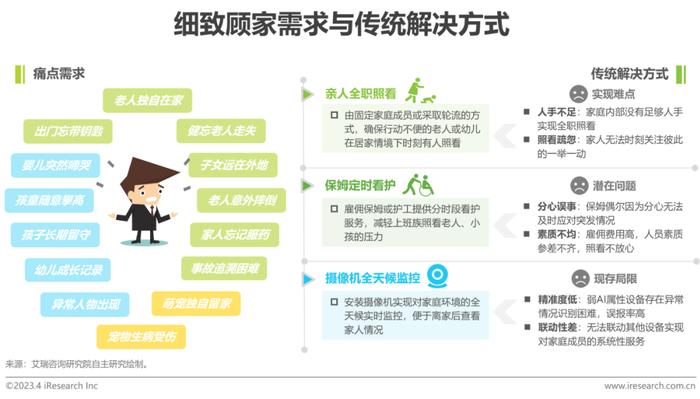 智能家居产品