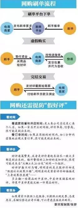 开网店怎么和快递合作便宜