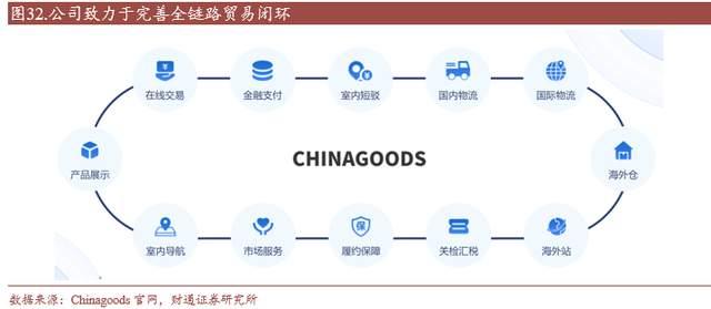 小商品城股票