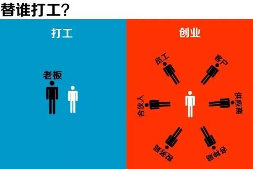 当老板