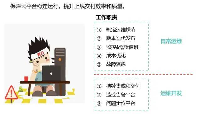 自动化运维