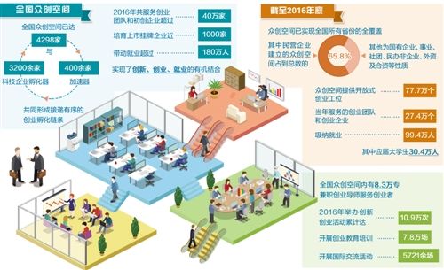 草根创业