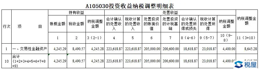 交易性金融资产