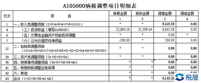 交易性金融资产