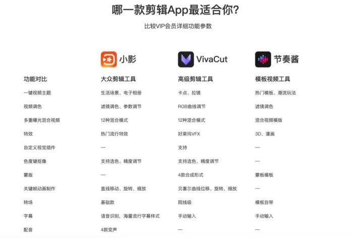 商业剪辑
