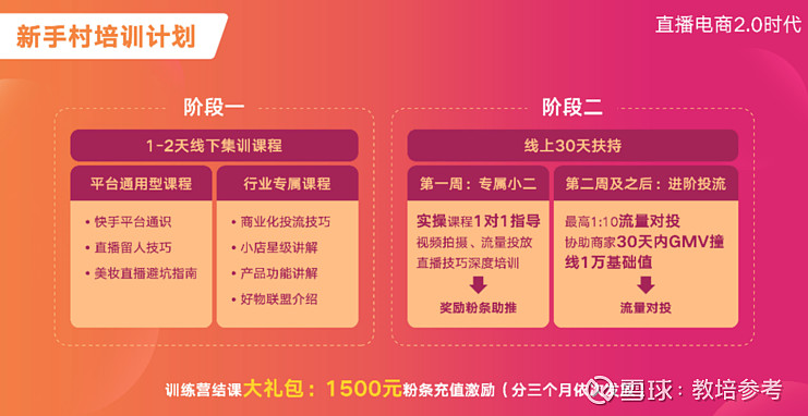 1对1指导
