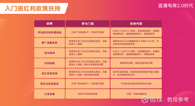 1对1指导