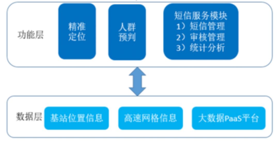 29个事件项目详解