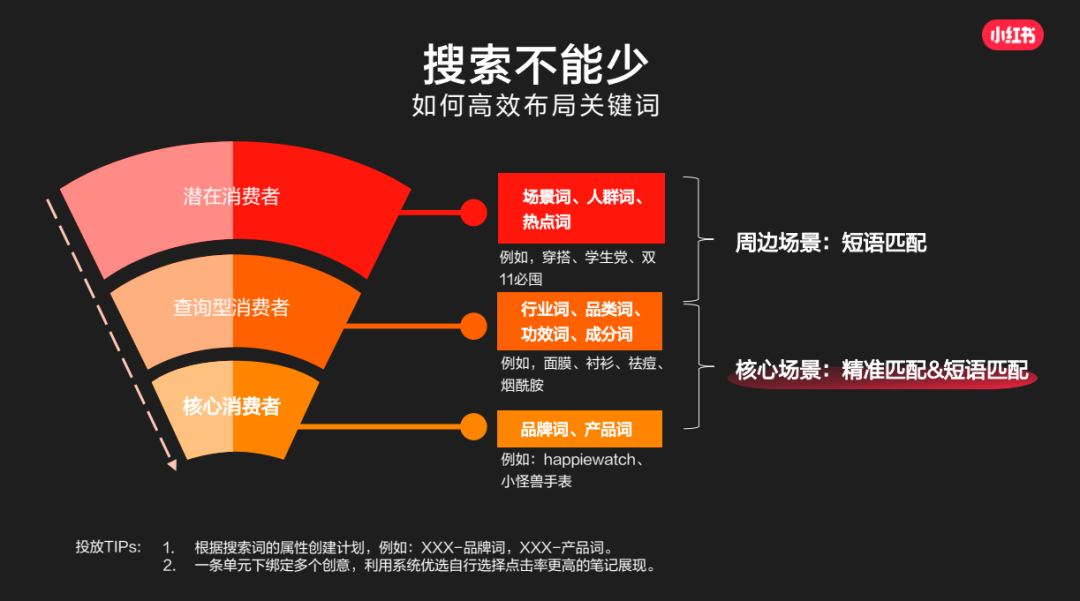 小红书推广