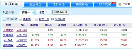 图例：示范账户登录互联网自选股后，沪深自选呈现的样式。该账户有两个组合，“示范 一”和“示范二”。