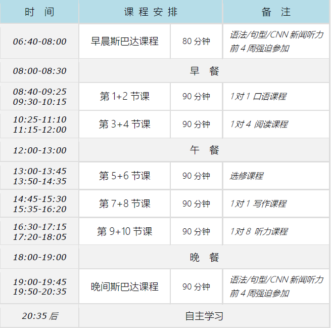 全封闭斯巴达式菲律宾全外教雅思培训住宿班课程表