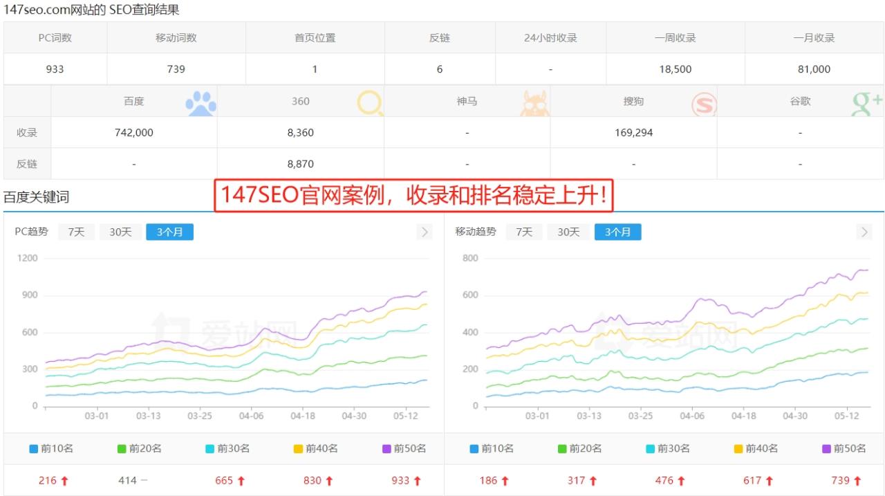 seo公司