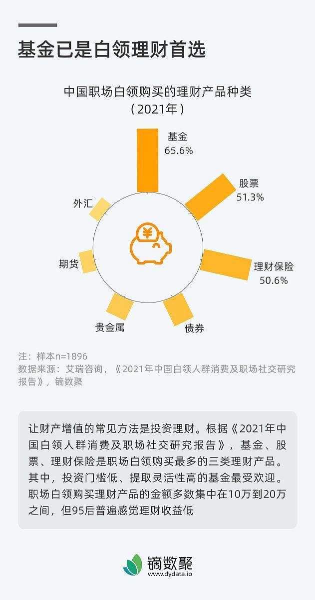 分销佣金