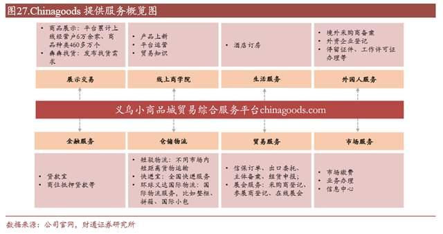 小商品城股票